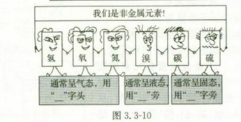 元素周期表前20个元素符号要求 1446621186895.png